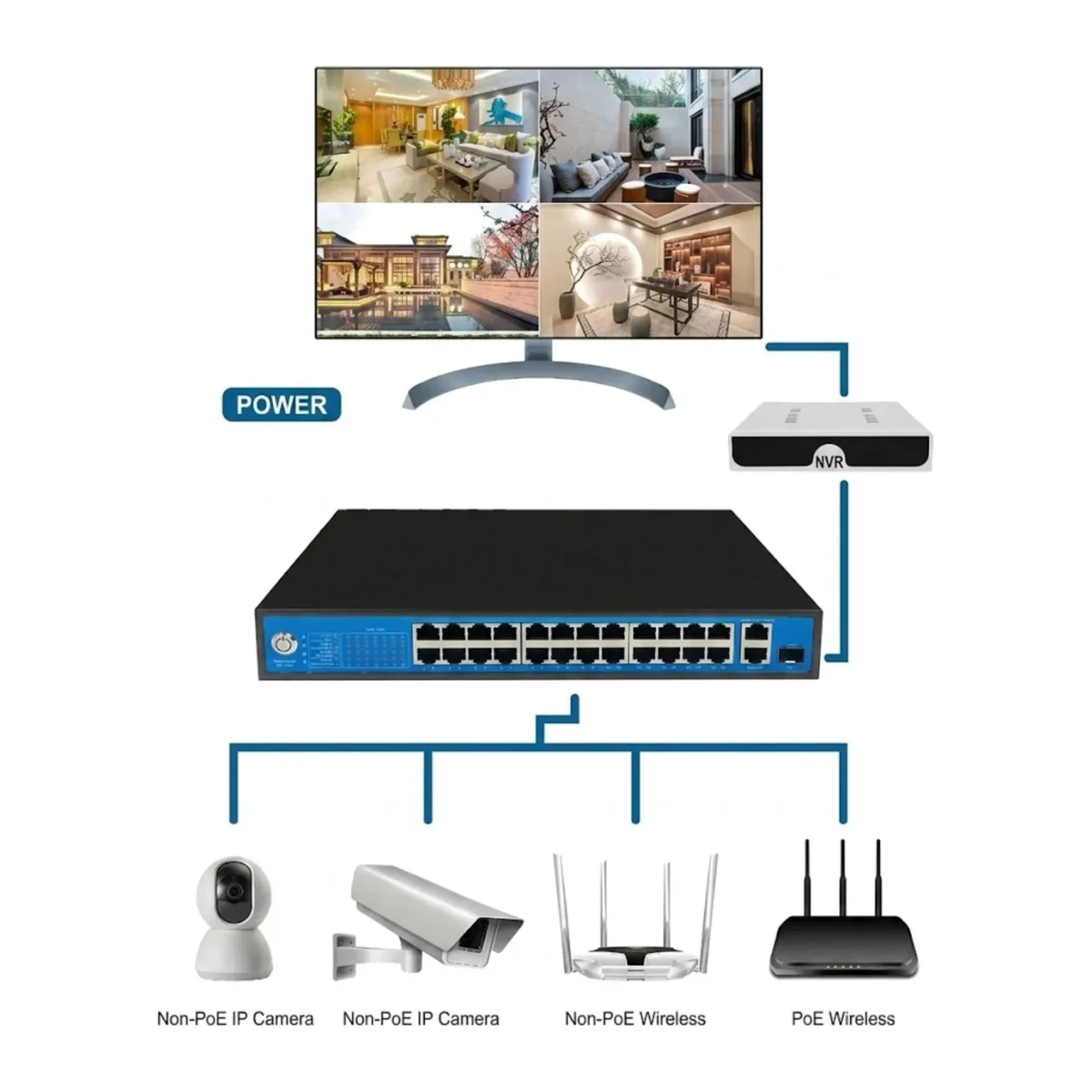 DL-3424PF 24 Ports Gigabit Uplink PoE Fiber Switch 2 Adet Gigabit Uplink Portu - Görsel 2